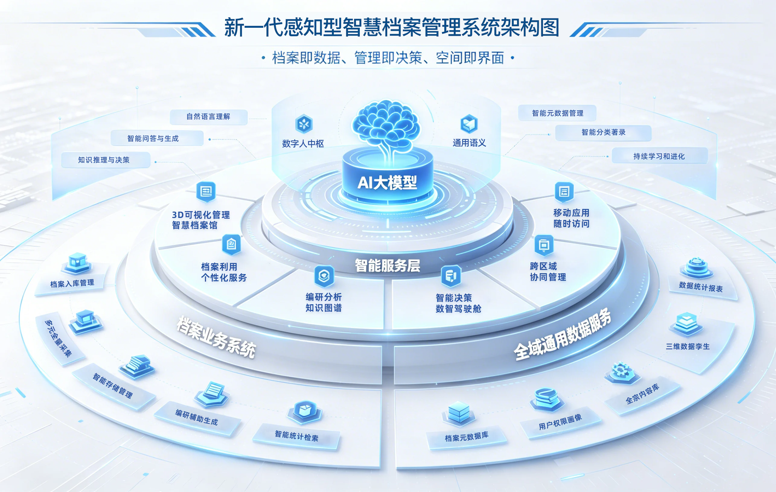 新一代感知型智慧档案管理系统